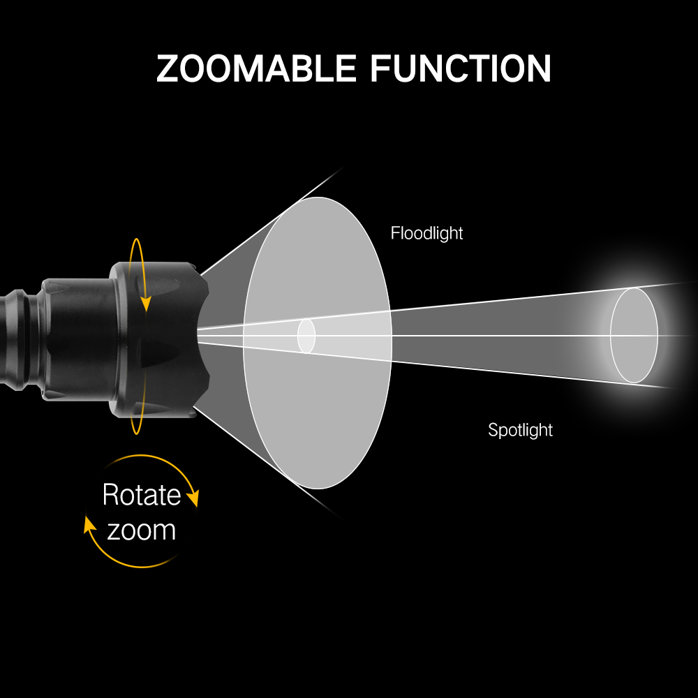 BORUiT T20 High Power LED Flas - Hunting Thermal Imaging Scope ulasan dan harga